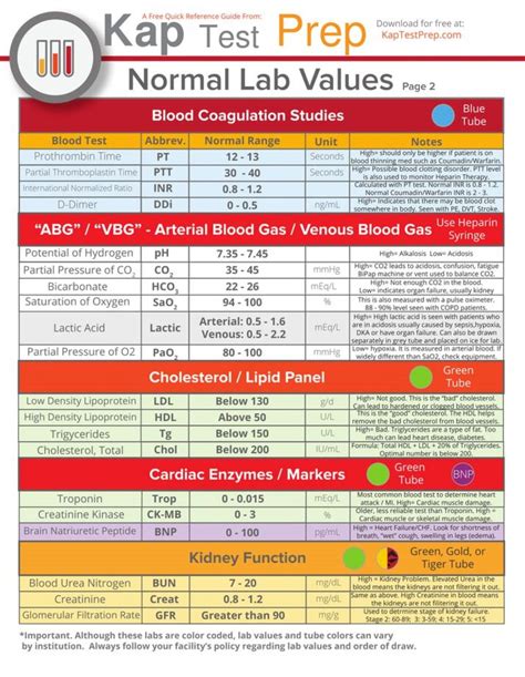 critical lab values chart