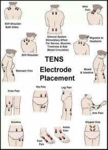 tens images  pinterest chronic pain physical therapy