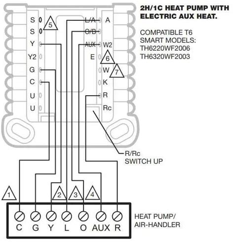 ultimate guide honeywell  pro wiring diagram explained step  step