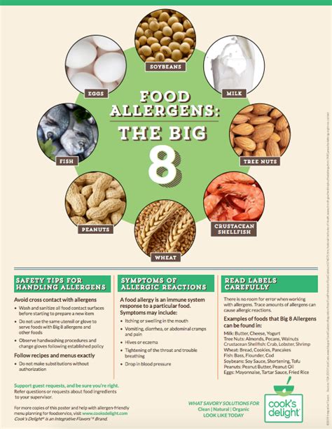Big 8 Allergens And Risk Do You Have A Plan Cook S Delight