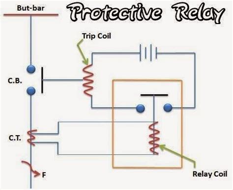 protective relay electrical engineering pics