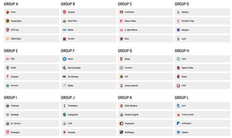 les groupes de la phase de poules de ligue europa besoccer