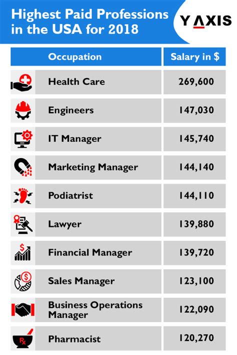 top 10 highest paid professions in the us 2018