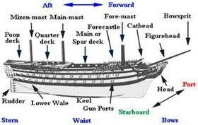 pin  robin steelman  ship anatomy  sailing ships sailing ships boat