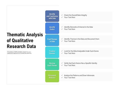thematic analysis  qualitative research data powerpoint