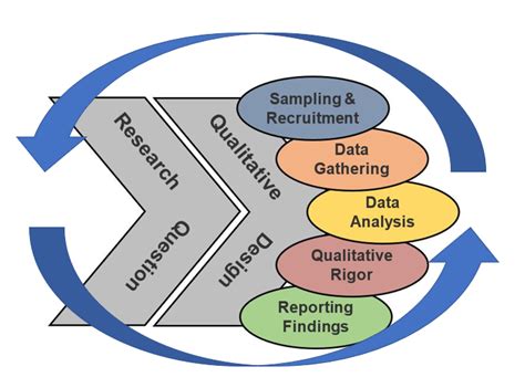 survey  qualitative designs advanced research methods