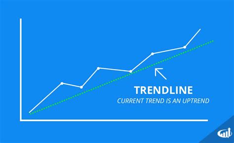 identify stock market trends  trendlines