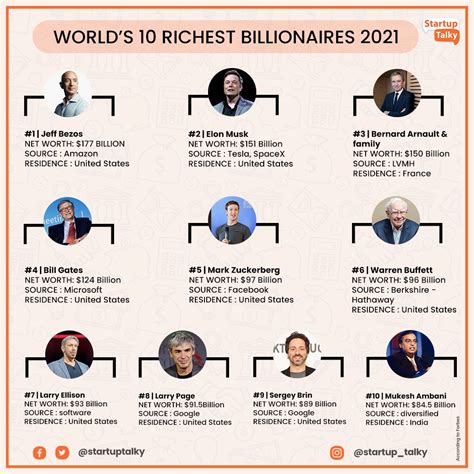 income of the top richest people in the world [2021