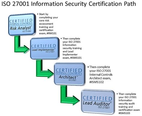 cissp certification path tutoreorg master  documents