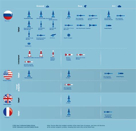 can russian nuclear weapons reach the uk and could they be used in