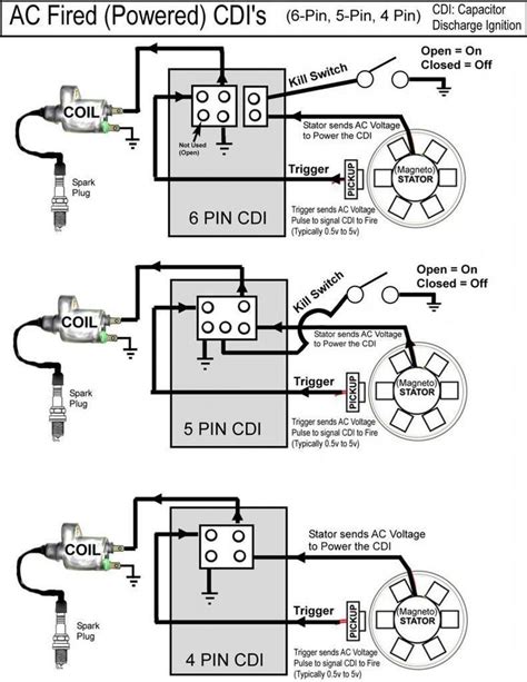 excellent cc chinese cdi  pin wiring diagram   biler