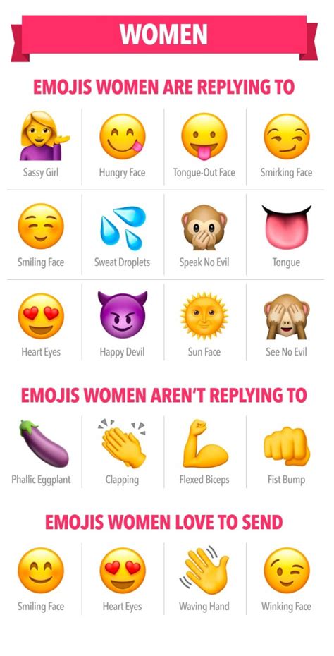 here are the best and worst emojis to use on a dating app if you re serious about hooking up maxim