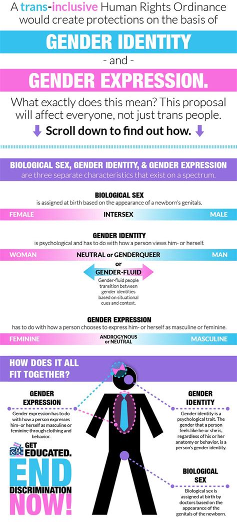 53 best images about visualizing gender identity binaries