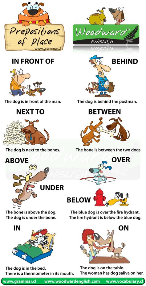 prepositions  place french exercises english exercises subject
