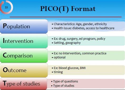 picot questions examples pico question updated  study corp