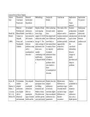 literaturereviewmatrixpdf literature review matrix template