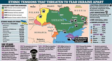 cold war getting hotter are us and eu priming ukrainian fascists as russian bear rolls through