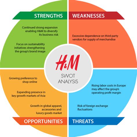 Norvatis organization analysis swot pdf