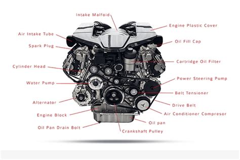 car engine part diagram