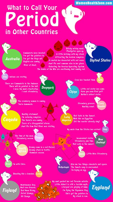 what is your period called in other countries infographic