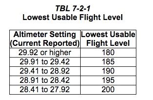 lowest usable flight level chart thinkaviation