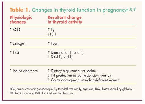 hypothyroidism in pregnancy women s healthcare