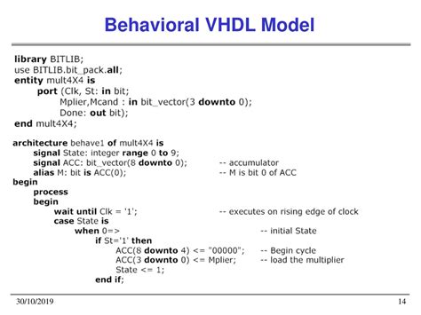 vhdl code  full adder  behavioral model vhdl tutorial  xxx