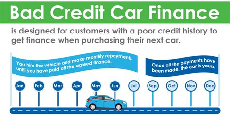 secured  unsecured loan guide car finance company