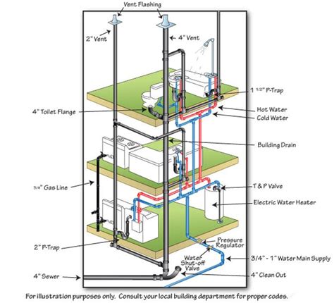 basic home plumbing diagram  home building plans