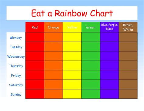 eat  rainbow    printable nutrition chart rainbow diet