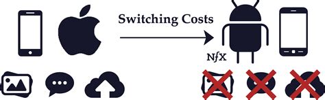 switching costs  network effects bible  guides