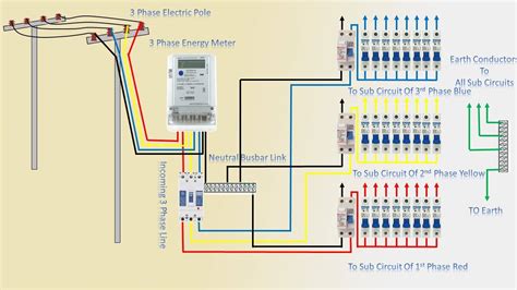 wiring diagram electric  phase wiring flow