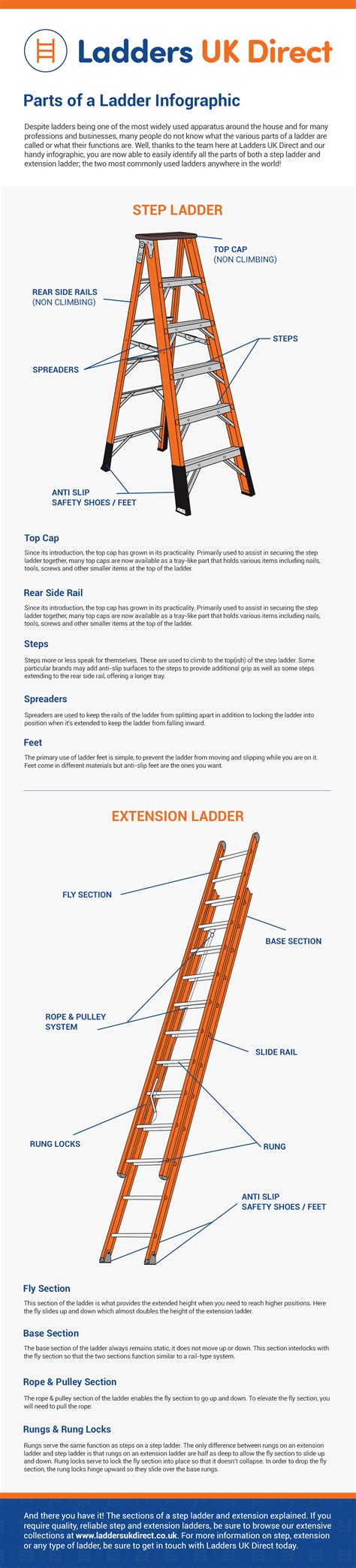 parts   ladder infographic