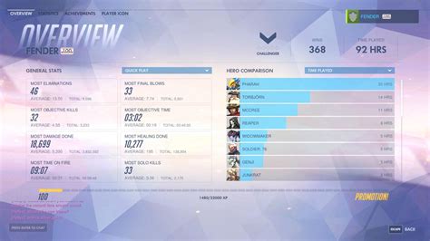 overwatch player reaches level 100 one week after launch