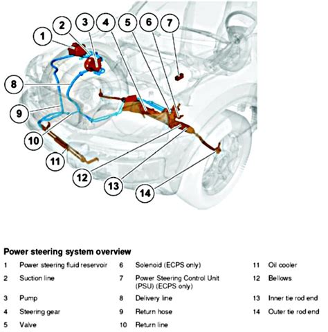 volvo electric power steering pump qa justanswer