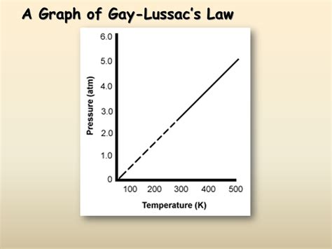gas laws gay lussac porn pictures
