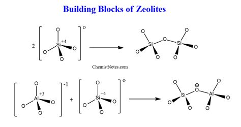 structure  zeolite synthesis property   chemistry notes