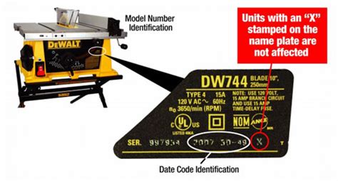 dewalt table  recall lawsuits defects  case severe lacerations