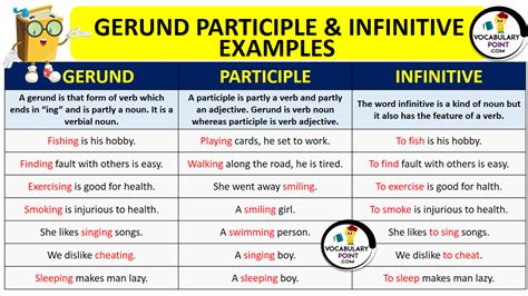 gerund participle infinitive examples vocabulary point