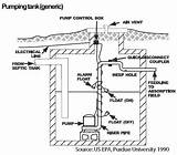 Septic Pumping Sewage Station Pump Lift Schematic Switch Stations Piping Sketch Guide Municipal Grinder Typical Floating Manhole Box Inlet Control sketch template