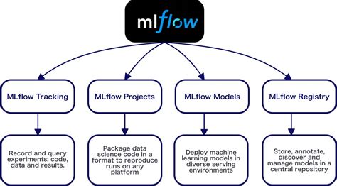 track  ml models   pro track   mlflow  fernando