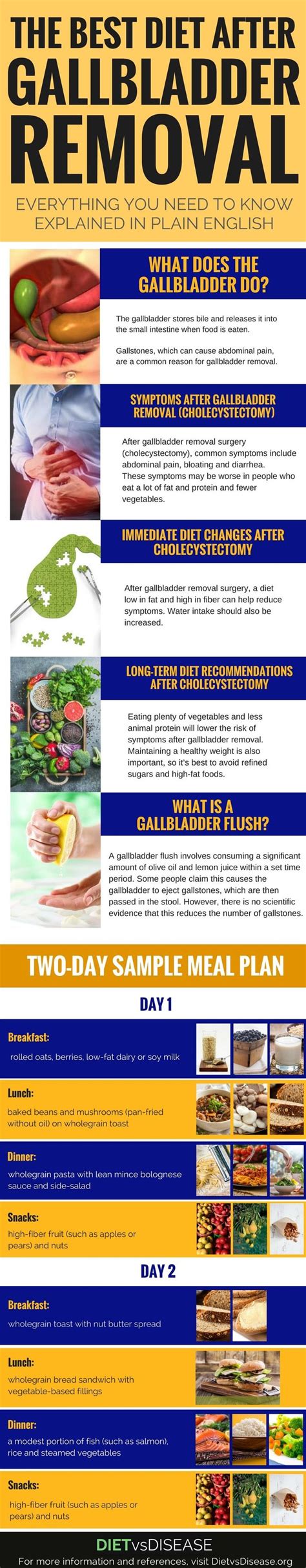 diet  gallbladder removal