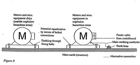 lv  motor earth theminal  terminal box electric motors
