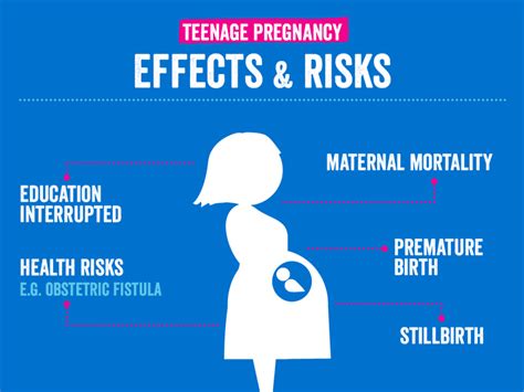 teen pregnancy symptoms consequences and facts pregnancy weeks