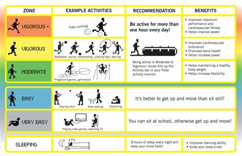 physical activity examples  physical activities