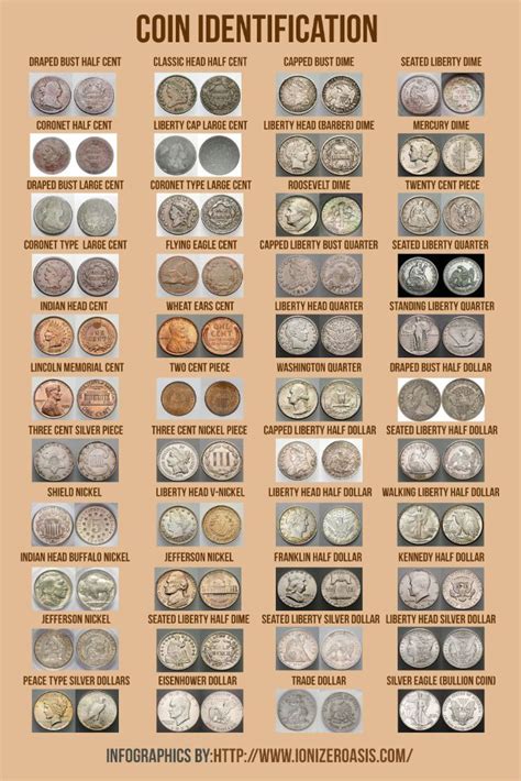 ancient  rare coins images  pinterest rare coins coin