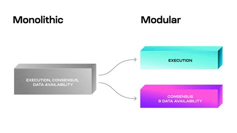 modular  monolithic  beginners guide