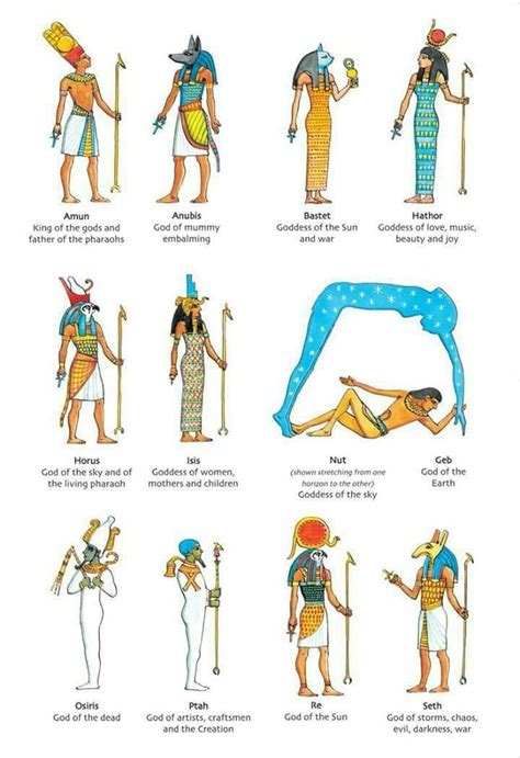 Pin By övünç Bilgiler On Culture B A N D I T Ancient Egyptian Gods