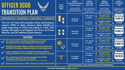 air force announces officer performance report static closeout