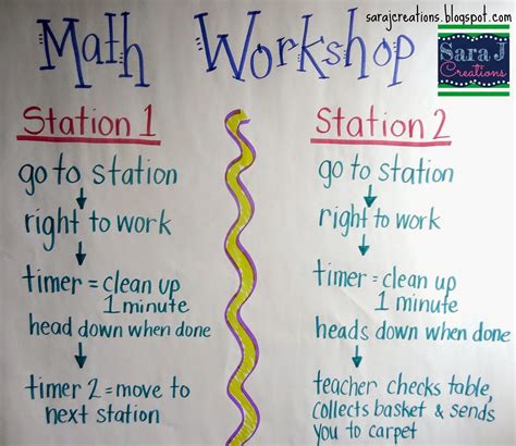 math workshop    start sara  creations